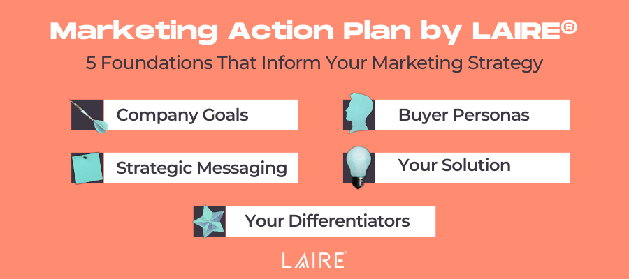 how-much-does-a-marketing-plan-cost-marketing-plan-pricing